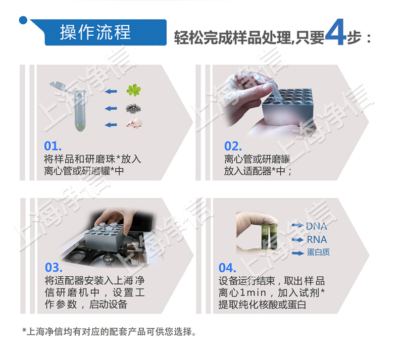 自動QuEChERS前處理一體機(jī)操作步驟