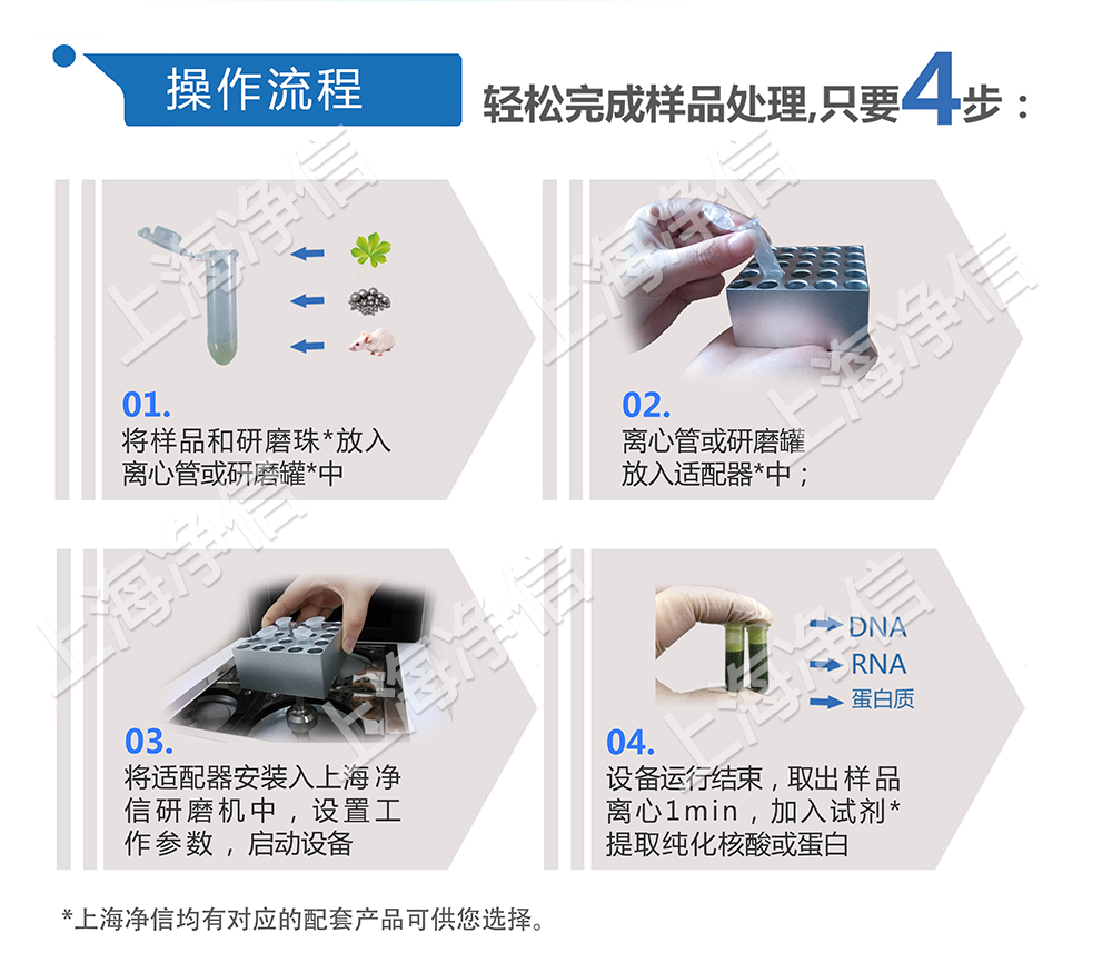 全自動(dòng)樣品組織研磨儀使用操作流程