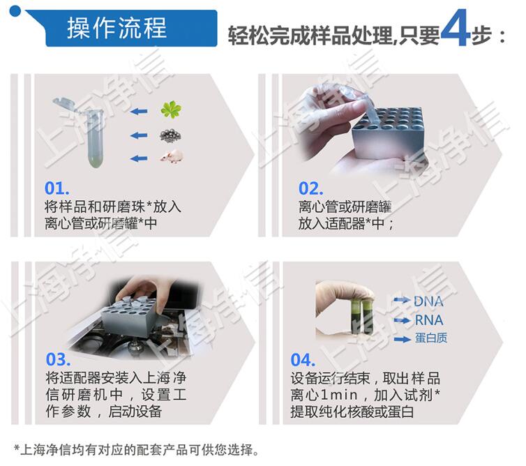 高通量組織研磨機(jī)操作流程