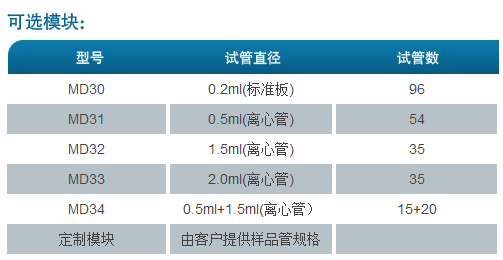 恒溫混勻儀可選模塊