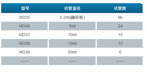 恒溫混勻儀可選模塊